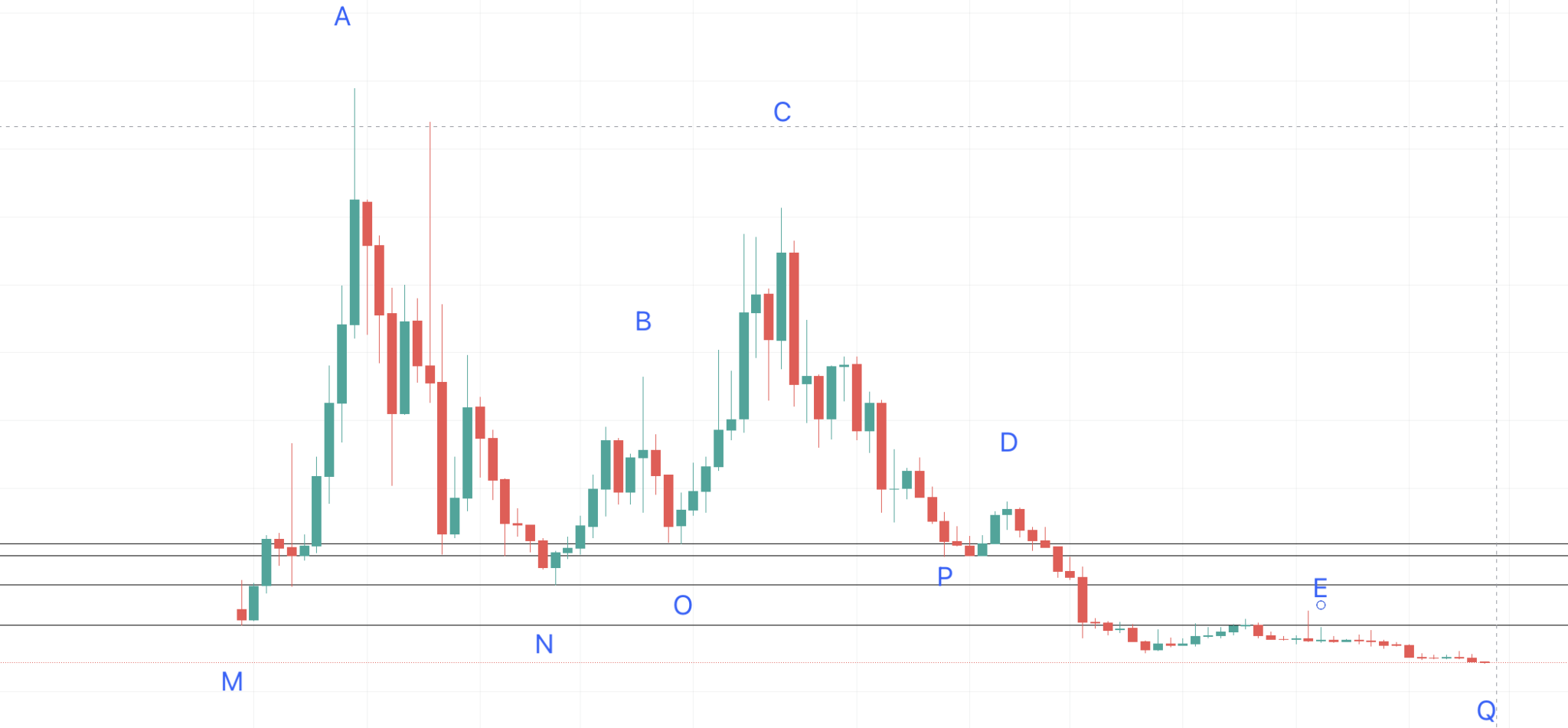 ckb crypto price prediction 2030