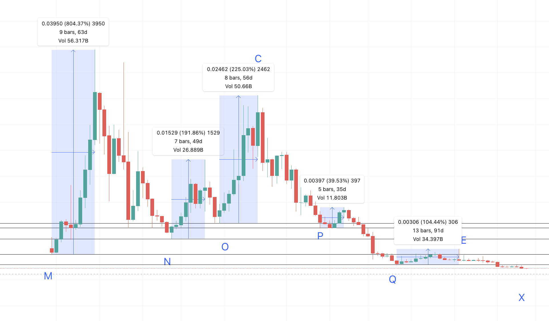 Ckb crypto price prediction 2025 0315 btc to usd