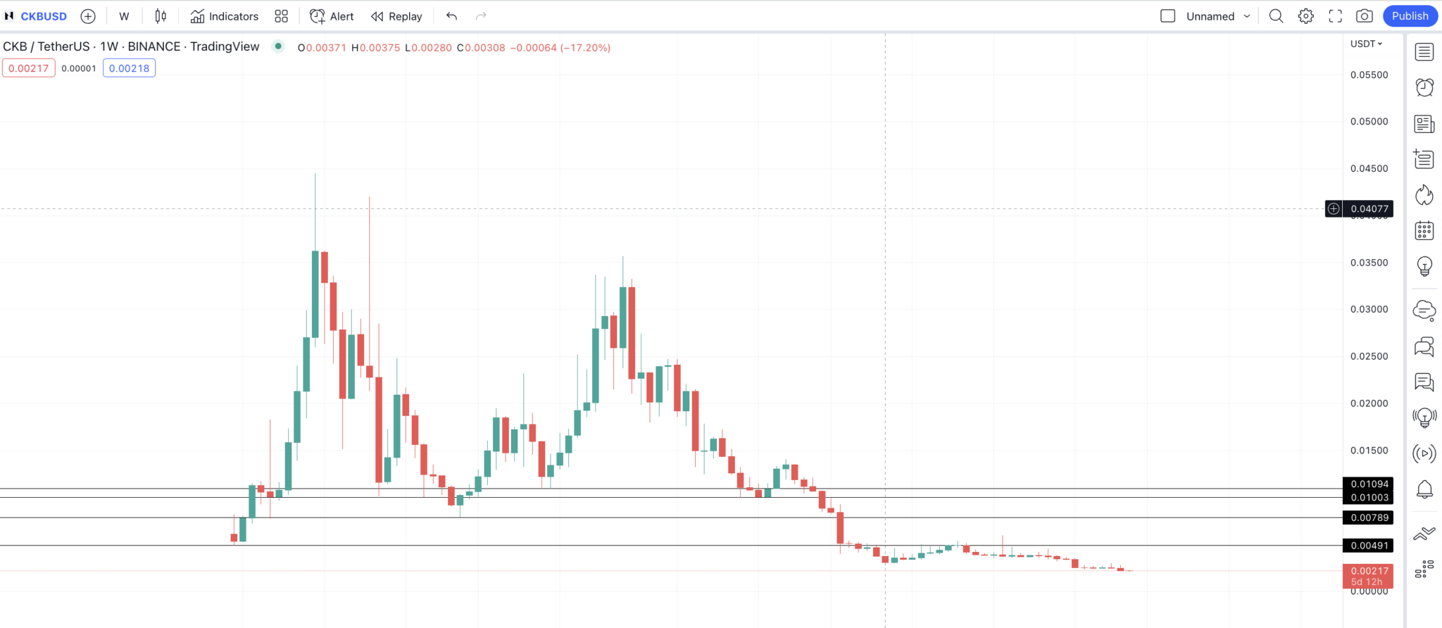 ckb crypto price prediction 2030