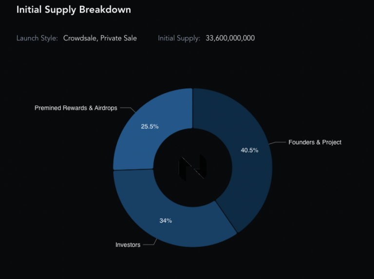 ckb crypto price prediction 2030