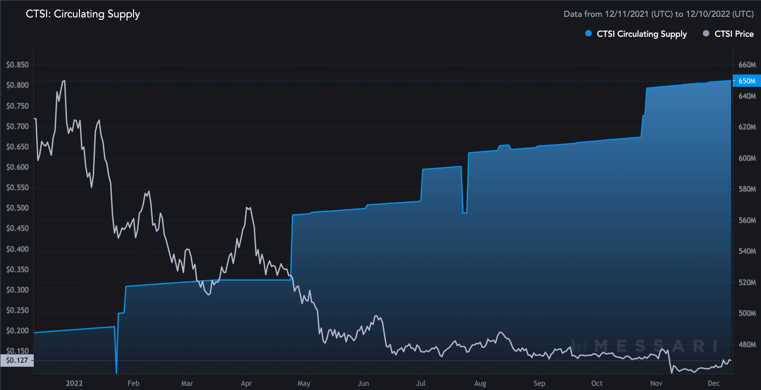 cartesi crypto price prediction 2030