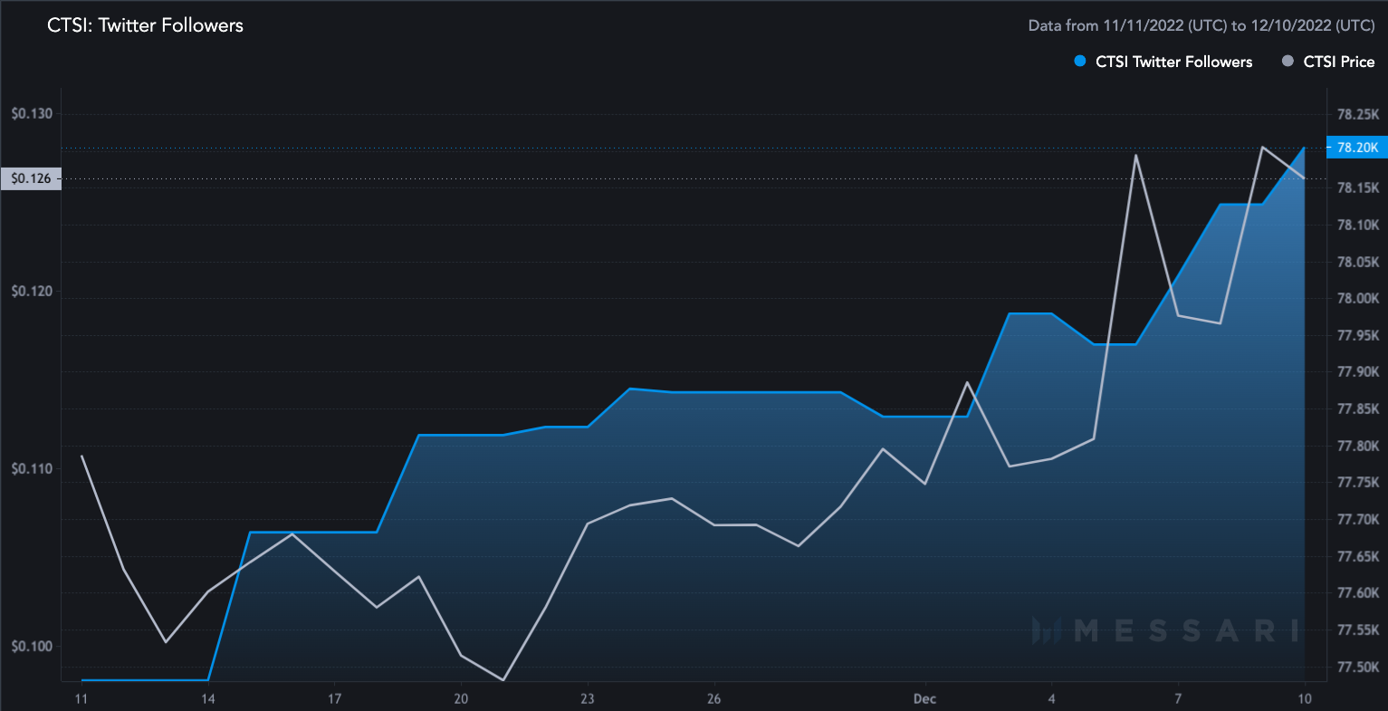 cartesi crypto price prediction 2025