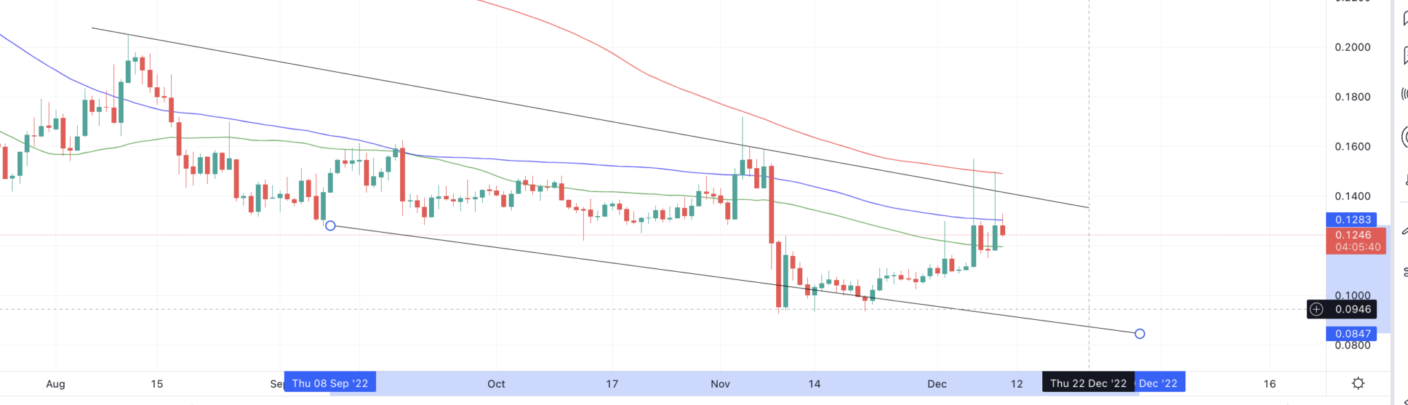 ctsi crypto price prediction 2025