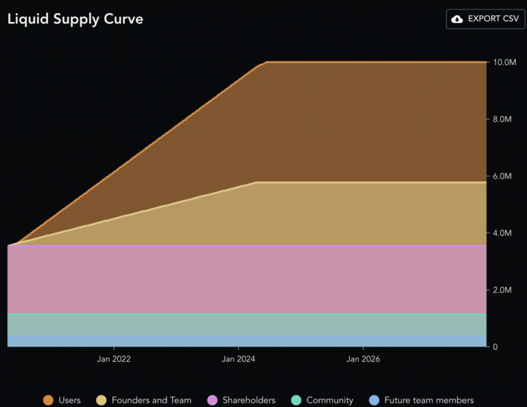 Compound Price Prediction 2023/2025/2030