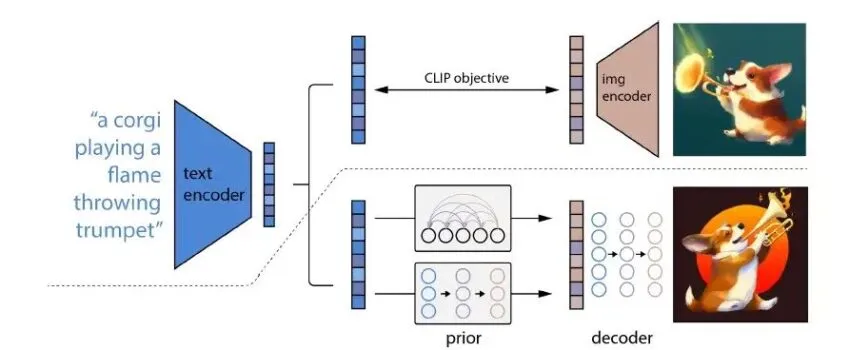 Open AI model