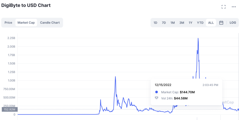 Estatísticas de lançamento do Closed Beta até agora: mais de 7,65 milhões  de $EQD gerados!, by Equilibrium & Genshiro PT