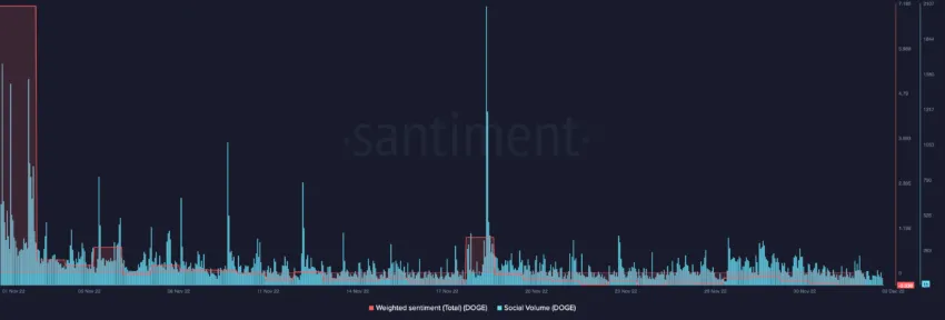 social metrics | Source: Santiment