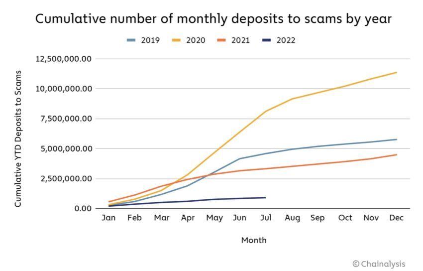 Uso de criptografia para atividades ilegais