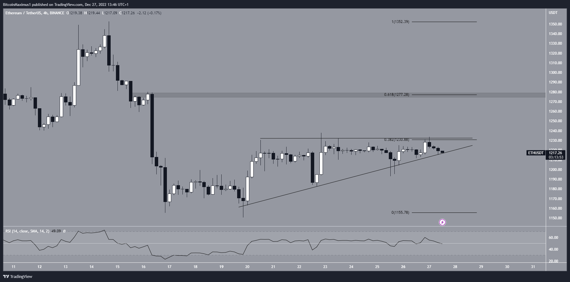 Ethereum Price Breakout