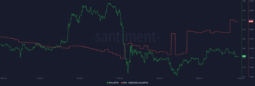 Ethereum (ETH) Supply distribution | Source: Santiment 