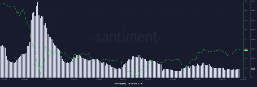 Ethereum (ETH) trade volumes | Source: Santiment