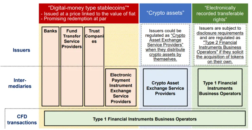 FSA chart of crypto regulatory overview