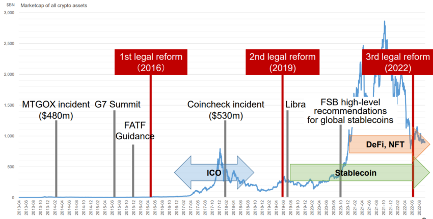 Gráfico de la FSA sobre las eras de las reformas legales