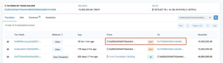 1INCH Transfer details | Source: Lookonchain