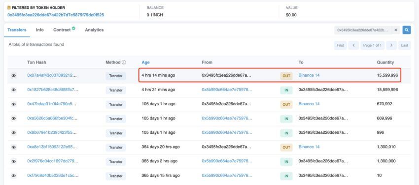 1INCH Transfer details | Source: Lookonchain