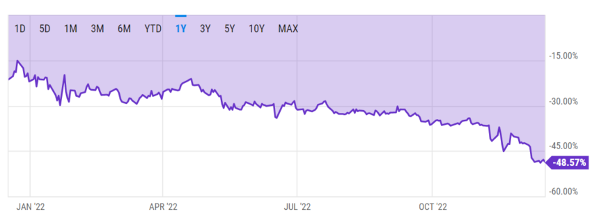 Diskon GBTC Grayscale