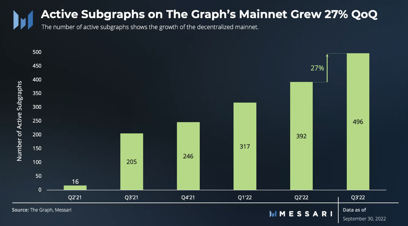 The Graph (GRT) Price Prediction 2023/2025/2030