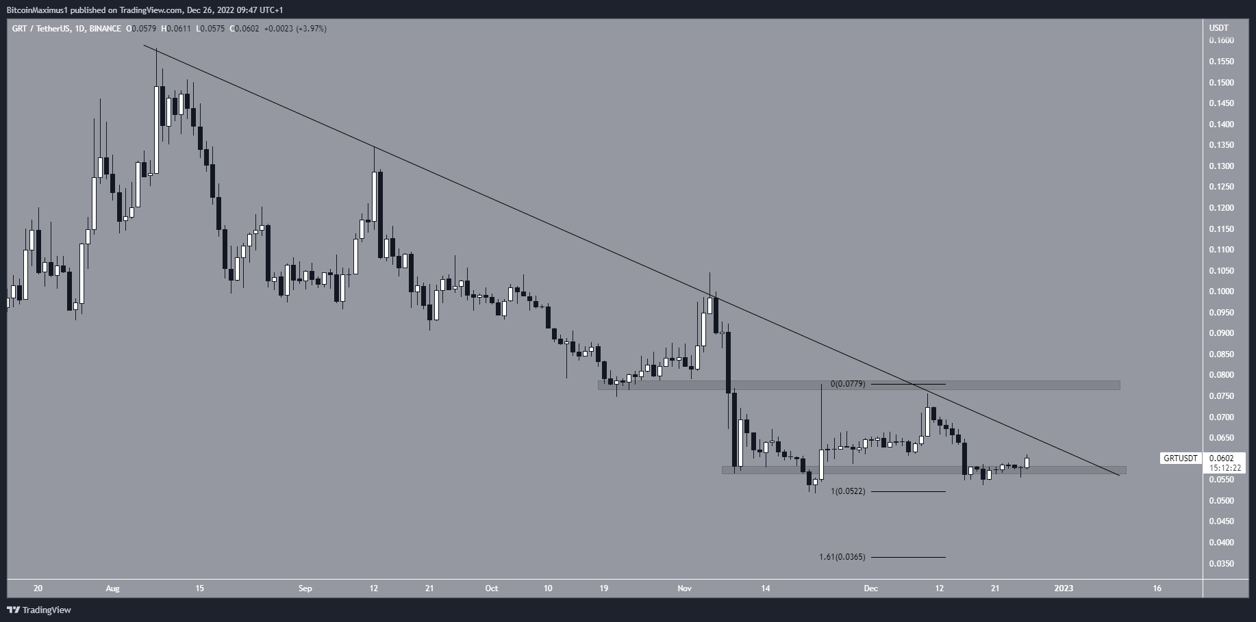kripto para