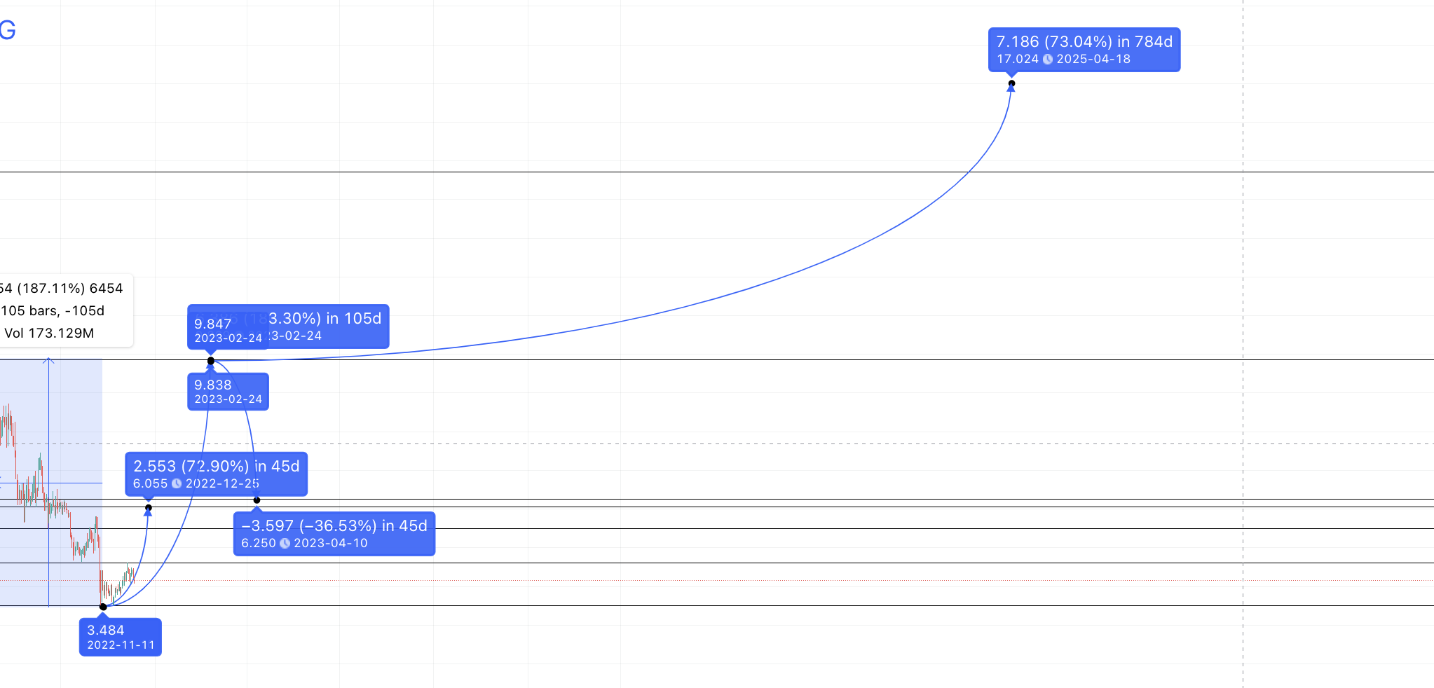 Computer (ICP) Price Prediction 2023/2025/2030