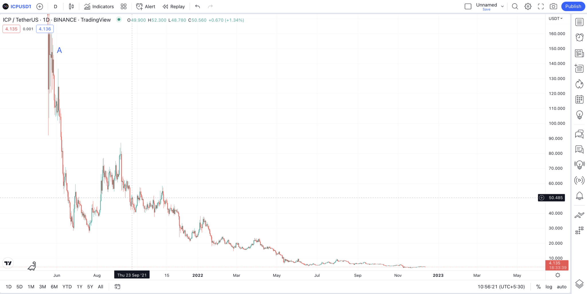 icp crypto price prediction 2025