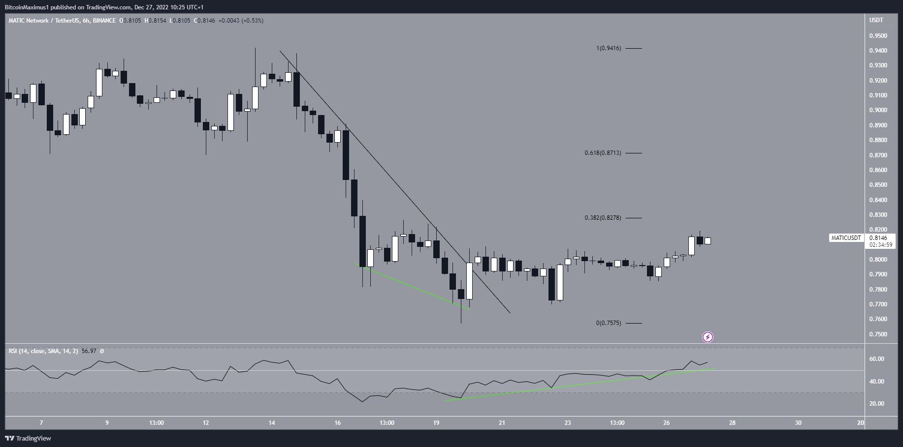 MATIC Short-Term Breakout