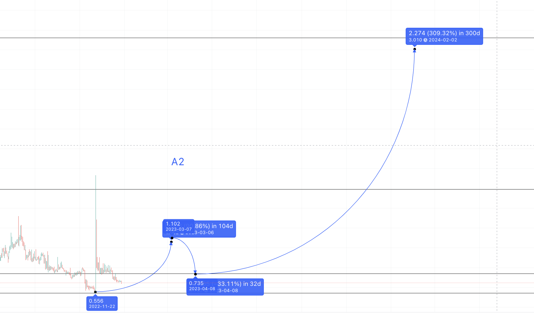 xno nano crypto price prediction