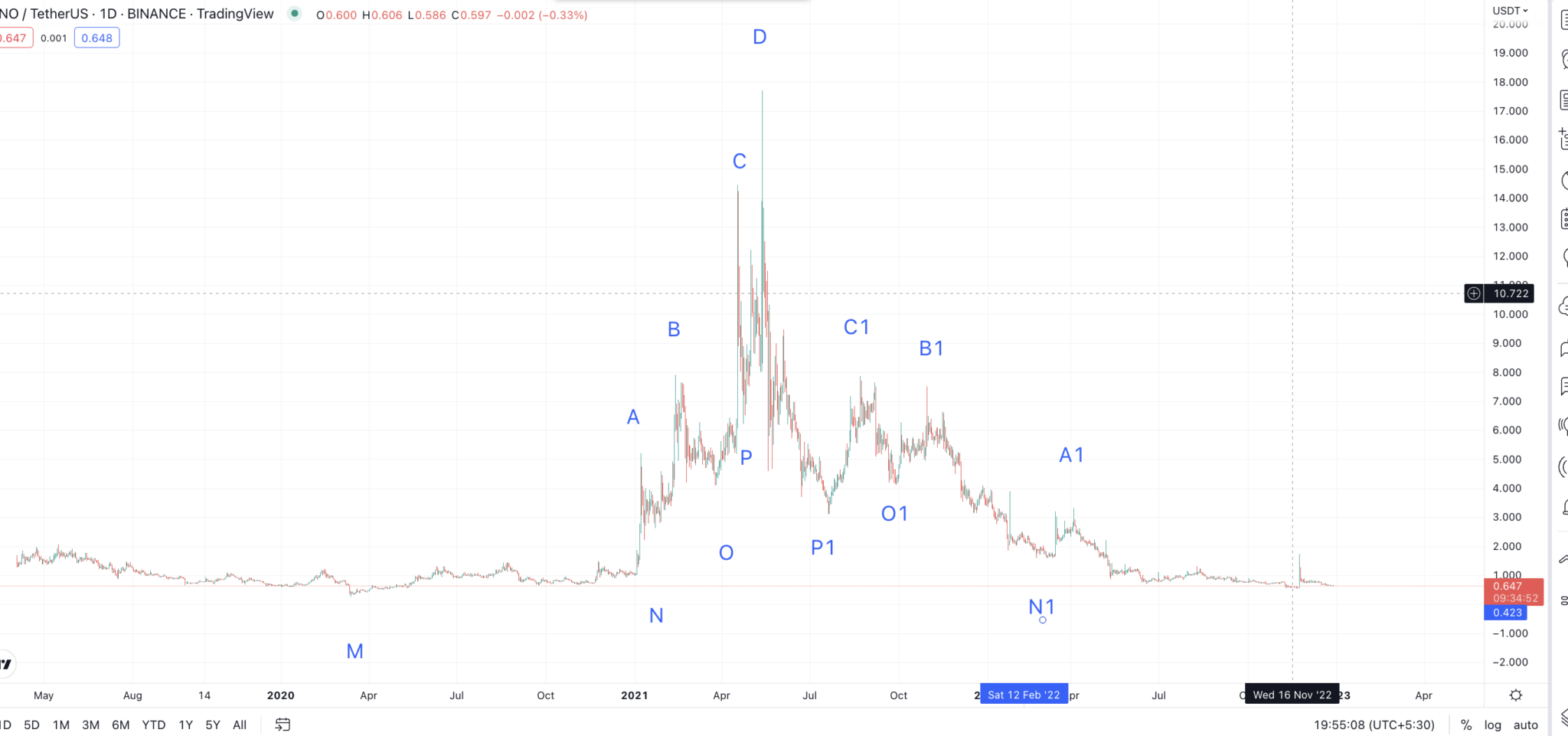 xno nano crypto price prediction