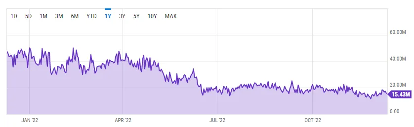 passive income with crypto