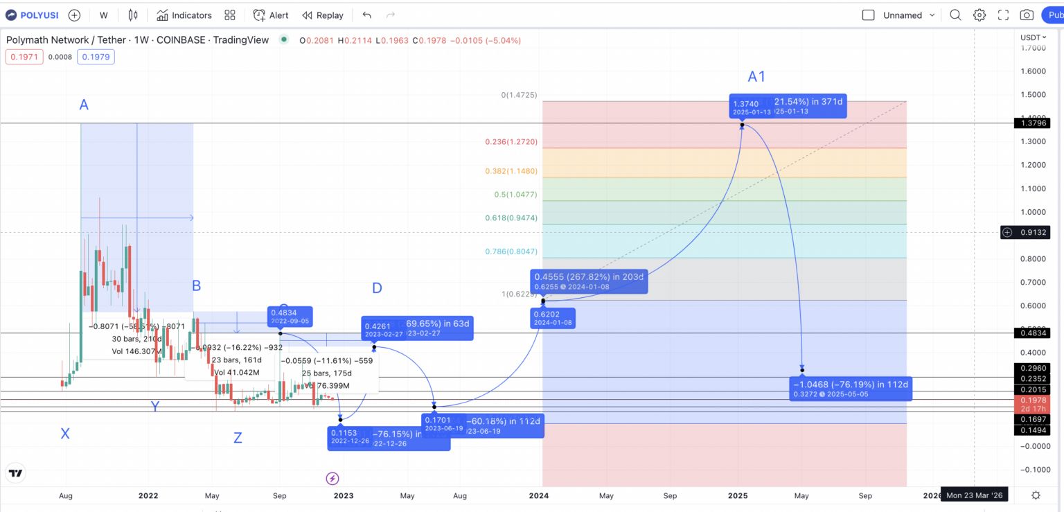 polymath crypto price prediction 2025