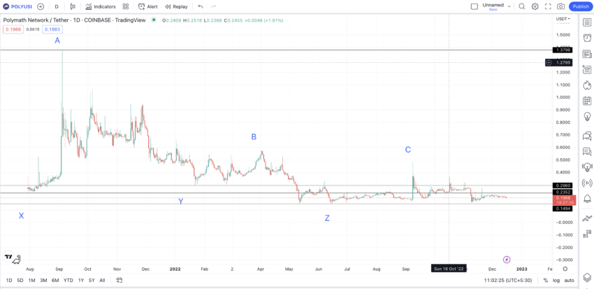 polymath crypto price prediction 2025