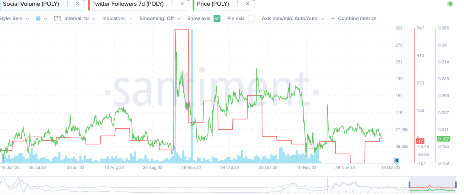 Polymath (POLY) Price Prediction 2023/2025/2030