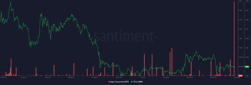 XRP Age Consumed | Source: Santiment  