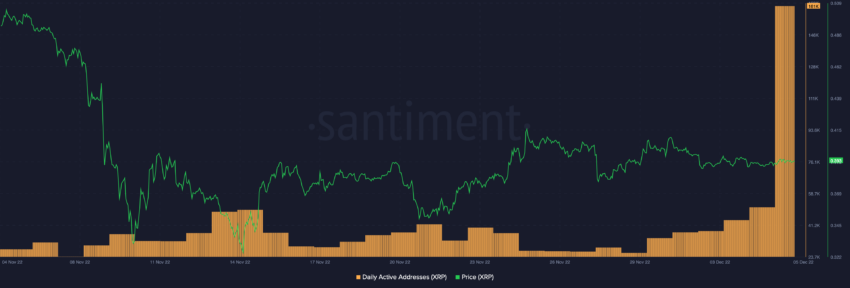 Indirizzi attivi giornalieri XRP | Fonte: Santimento