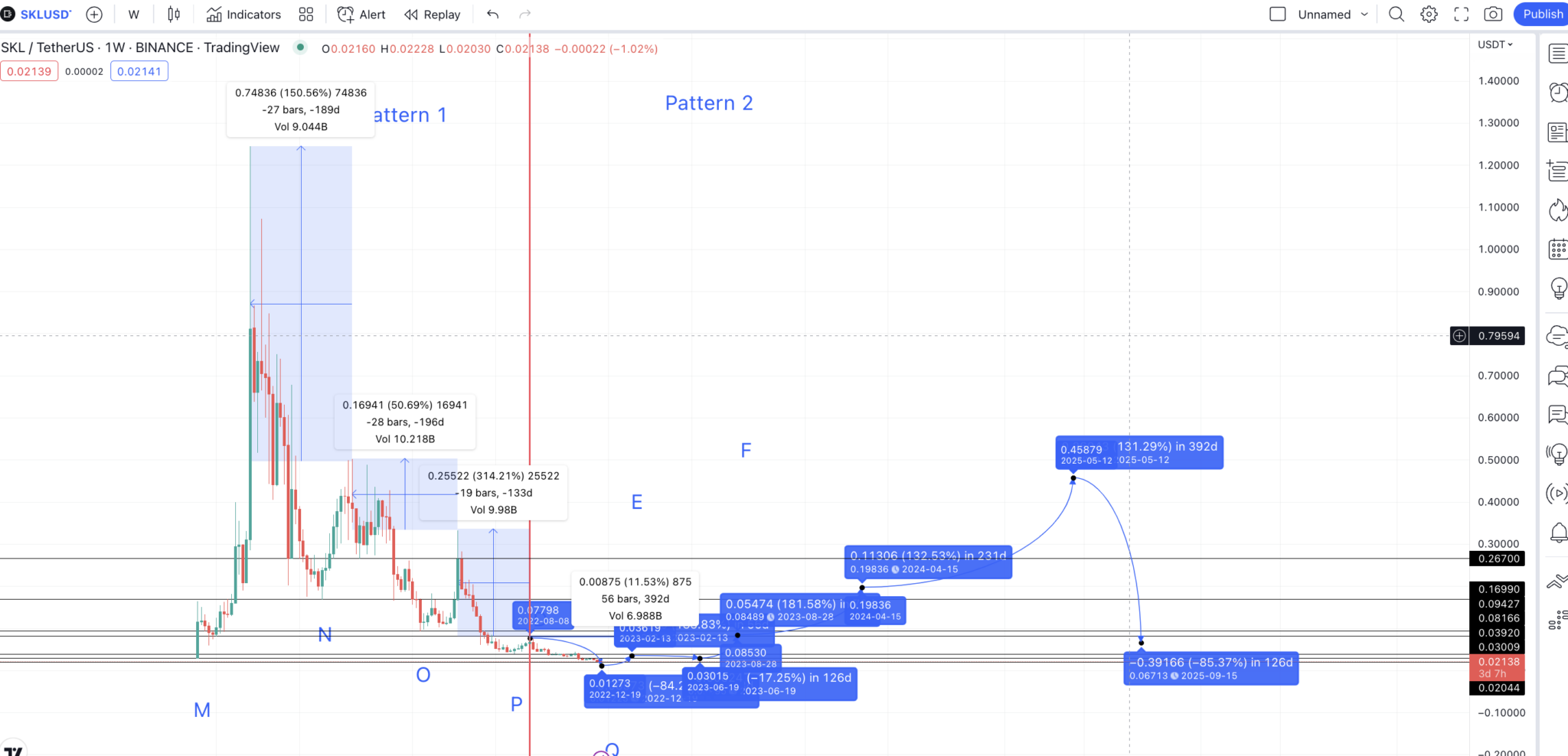 skale crypto price prediction 2025