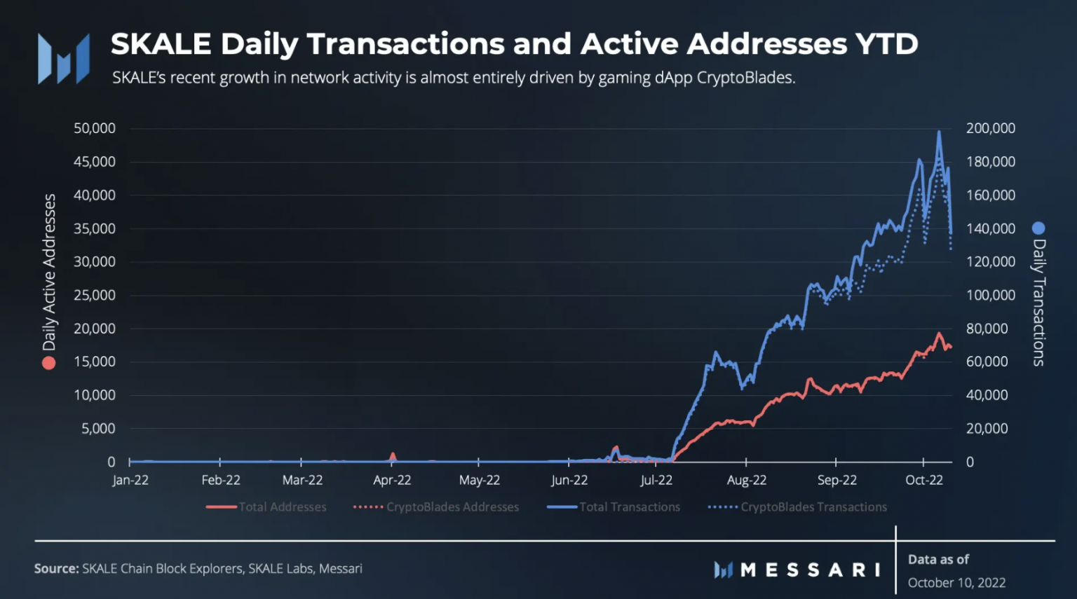 skale crypto price prediction 2025