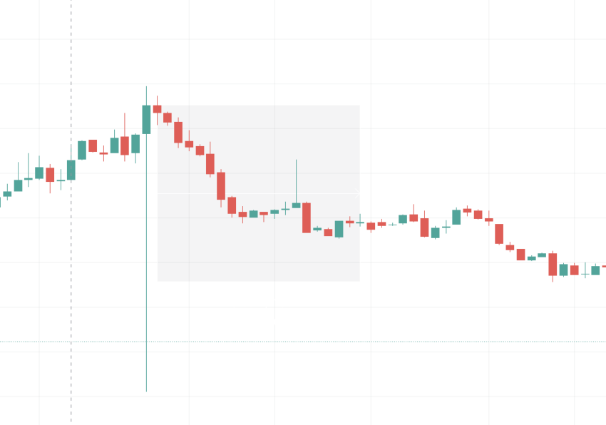 SKALE price action post-august: TradingView