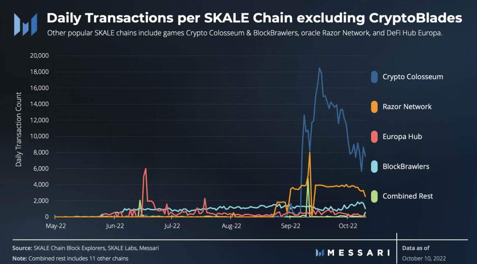 skale crypto price prediction 2030