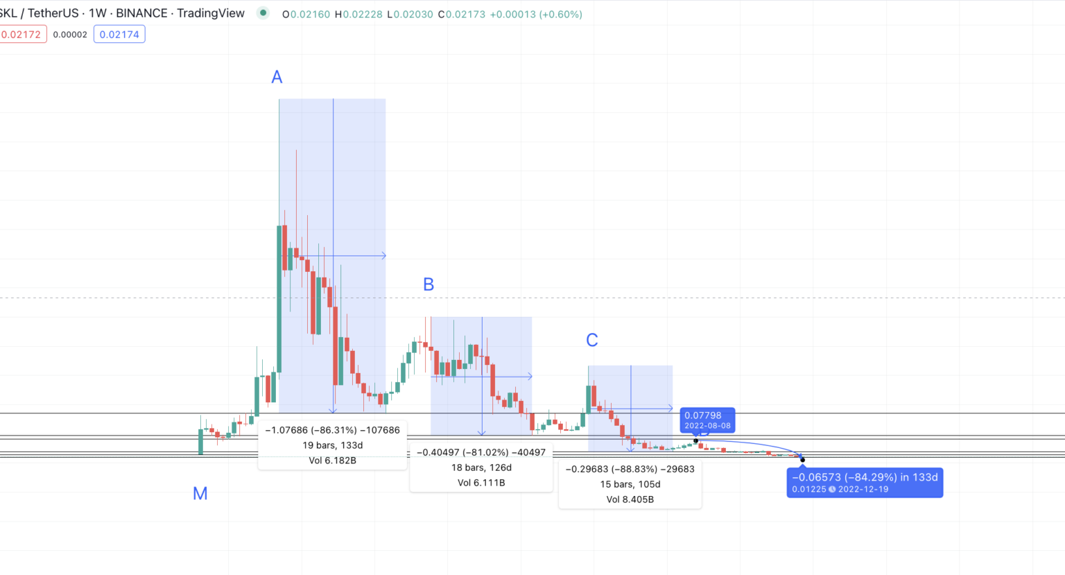 skale crypto price prediction 2025