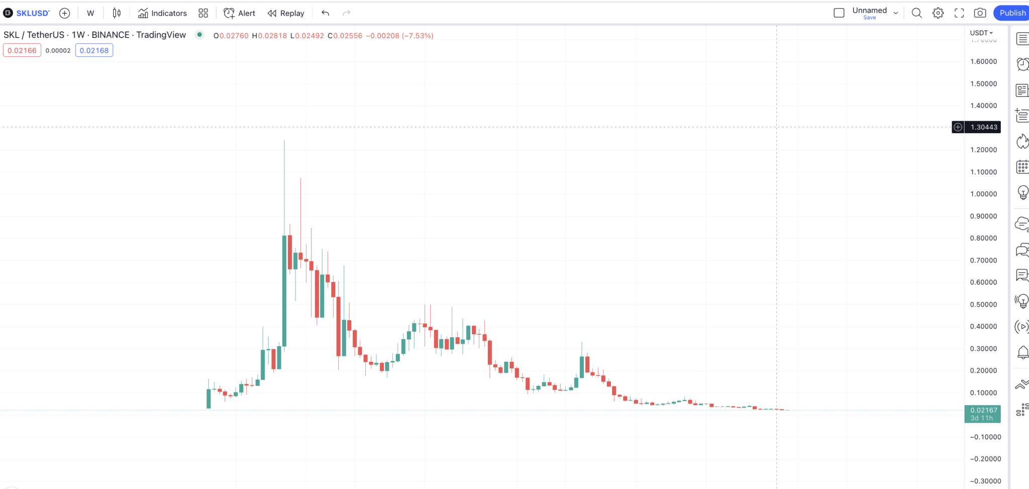 skale crypto price prediction 2025