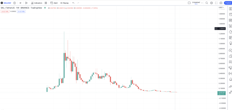 skl crypto price prediction 2025