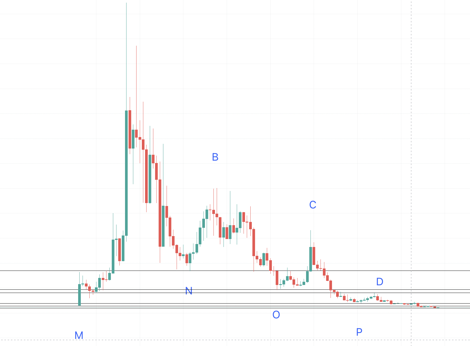 SKALE (SKL) Price Prediction 2023/2025/2030