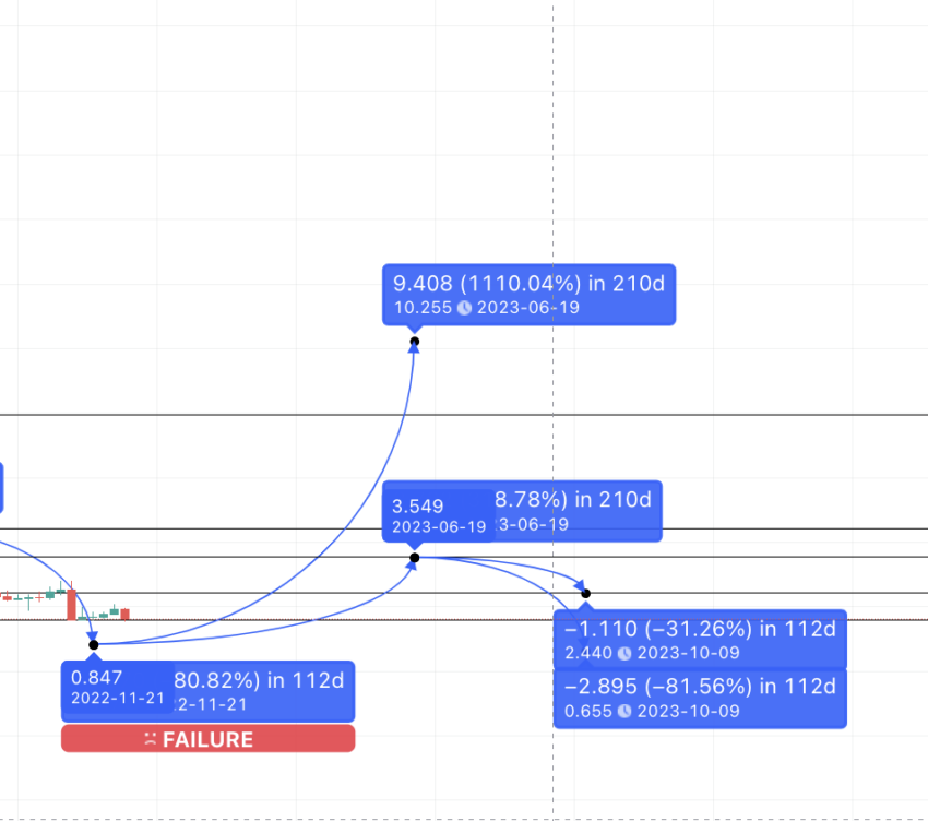 SNX price prediction 2023: TradingView