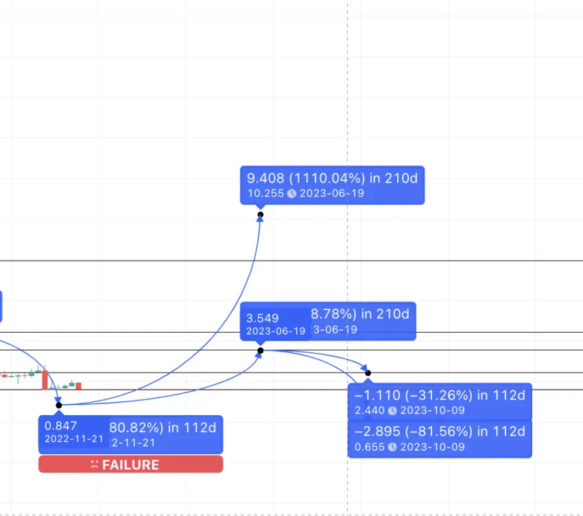 Previsão de preços SNX 2023: TradingView