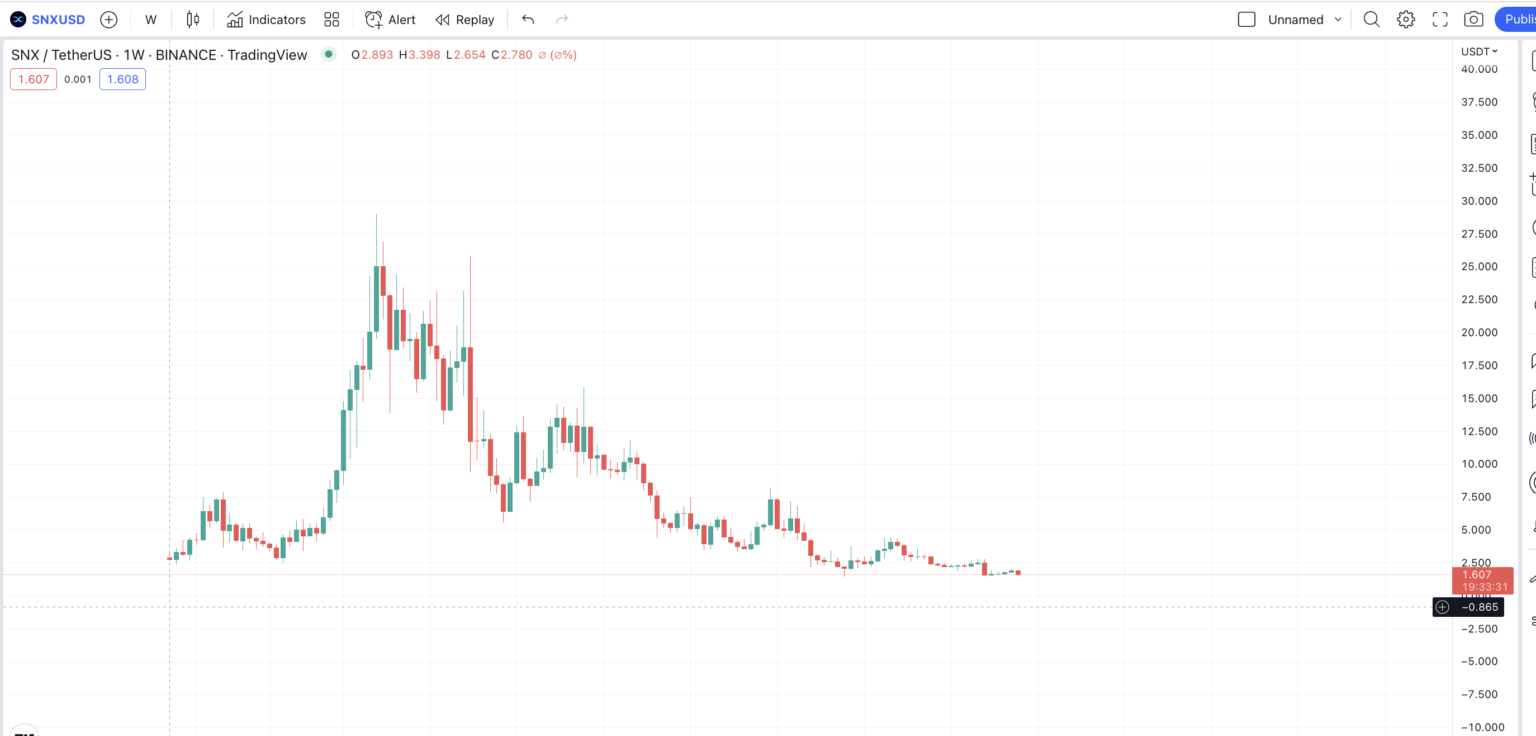 snx crypto price chart