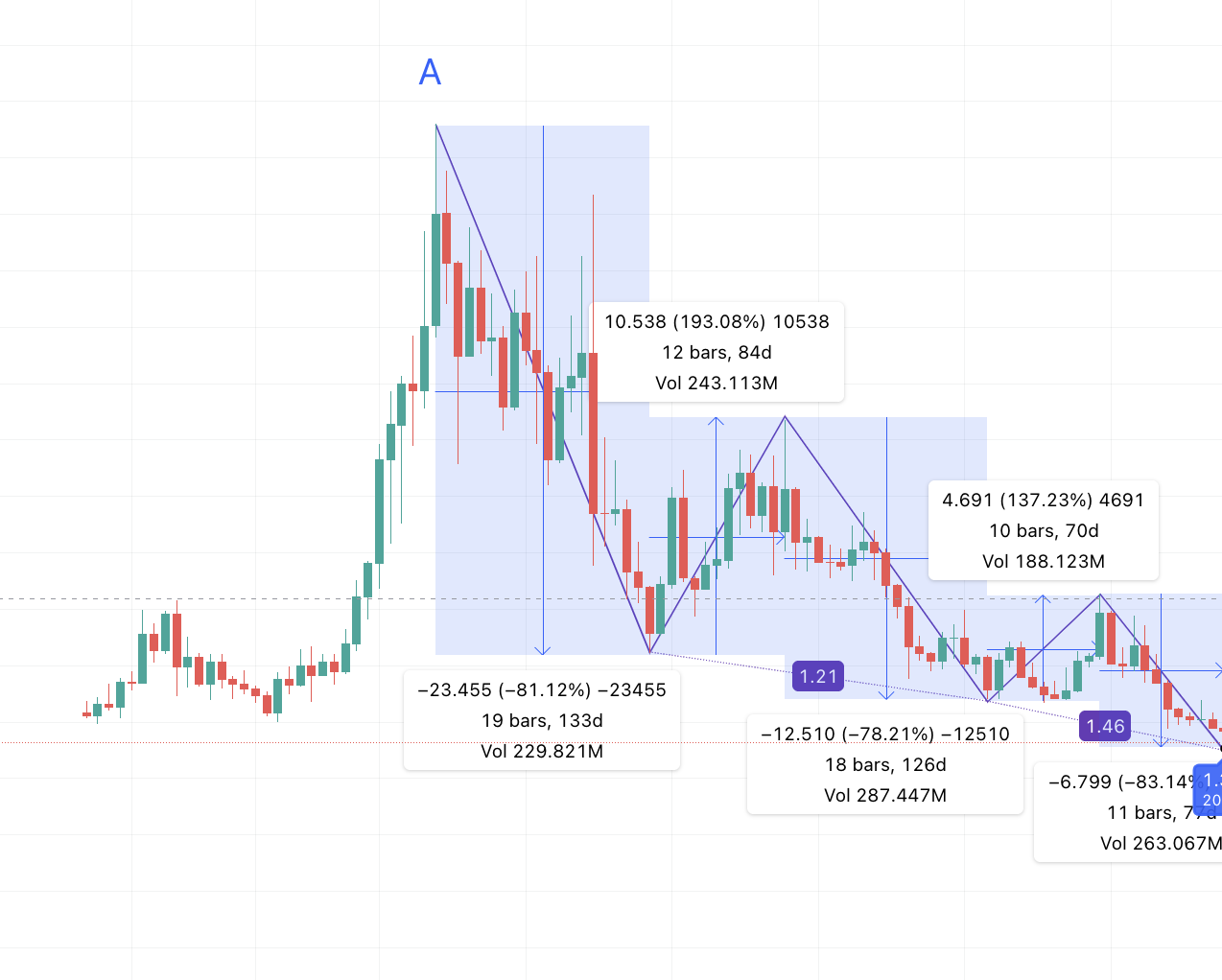 snx crypto price prediction 2025