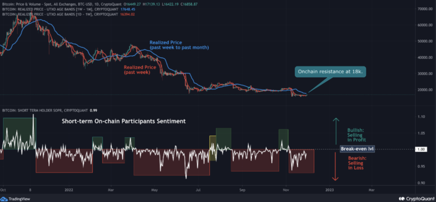 BTC短期持有者SOPR | 来源：CryptoQuant