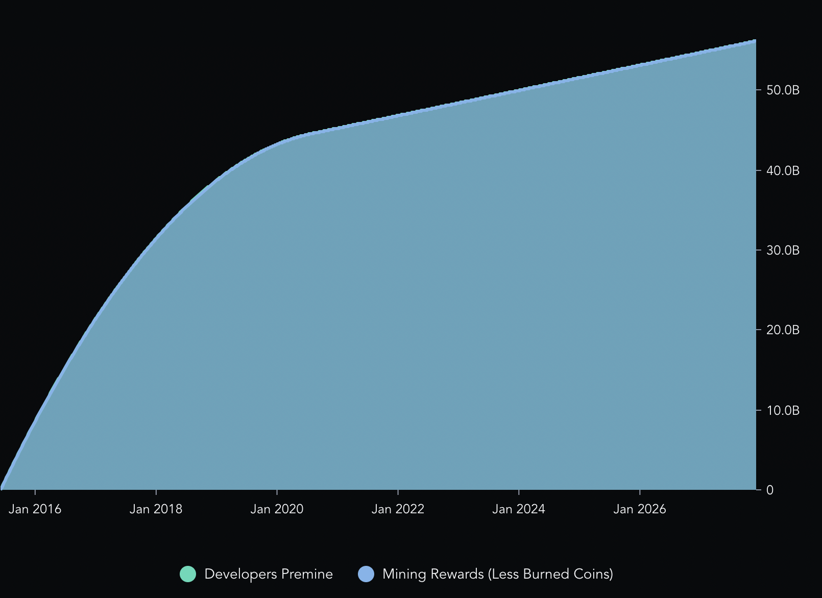 siacoin crypto price prediction 2025