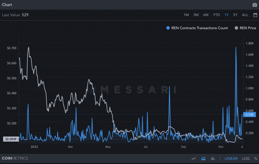 ren crypto price prediction 2030