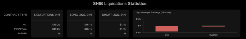 Shiba Inu (SHIB) liquidations | Source: Coinalyze 