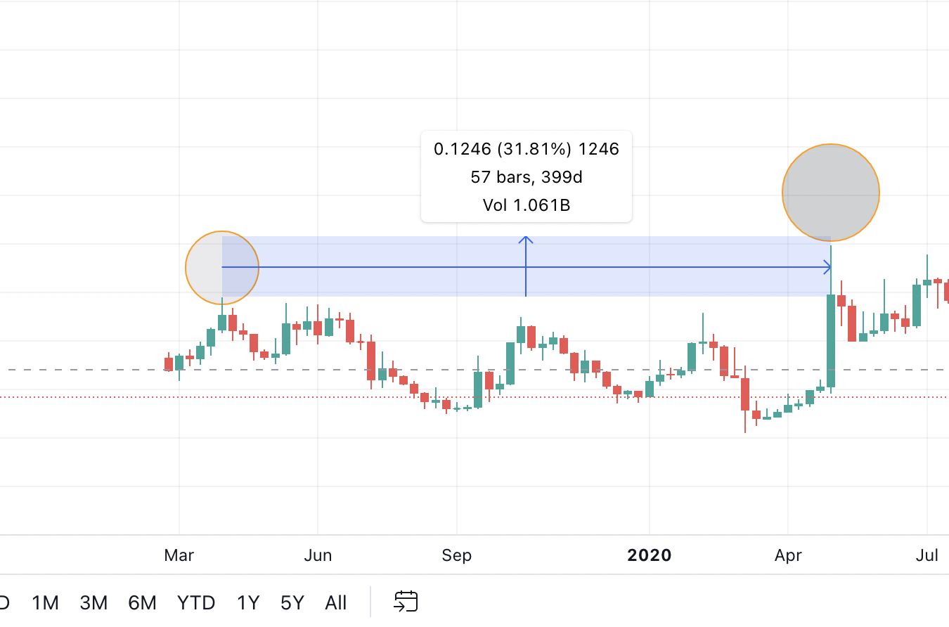 zrx crypto price prediction 2025